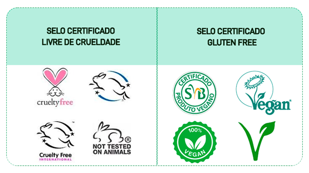 Desvende os segredos da beleza sustentável! Saiba por que os cosméticos veganos são a escolha perfeita para uma pele radiante e um mundo mais saudável. Leia nosso artigo sobre Veganismo e estética no blog Dica Saudável por Empório Quatro Estrelas.